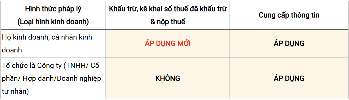 Thuế VAT Shopee 2025