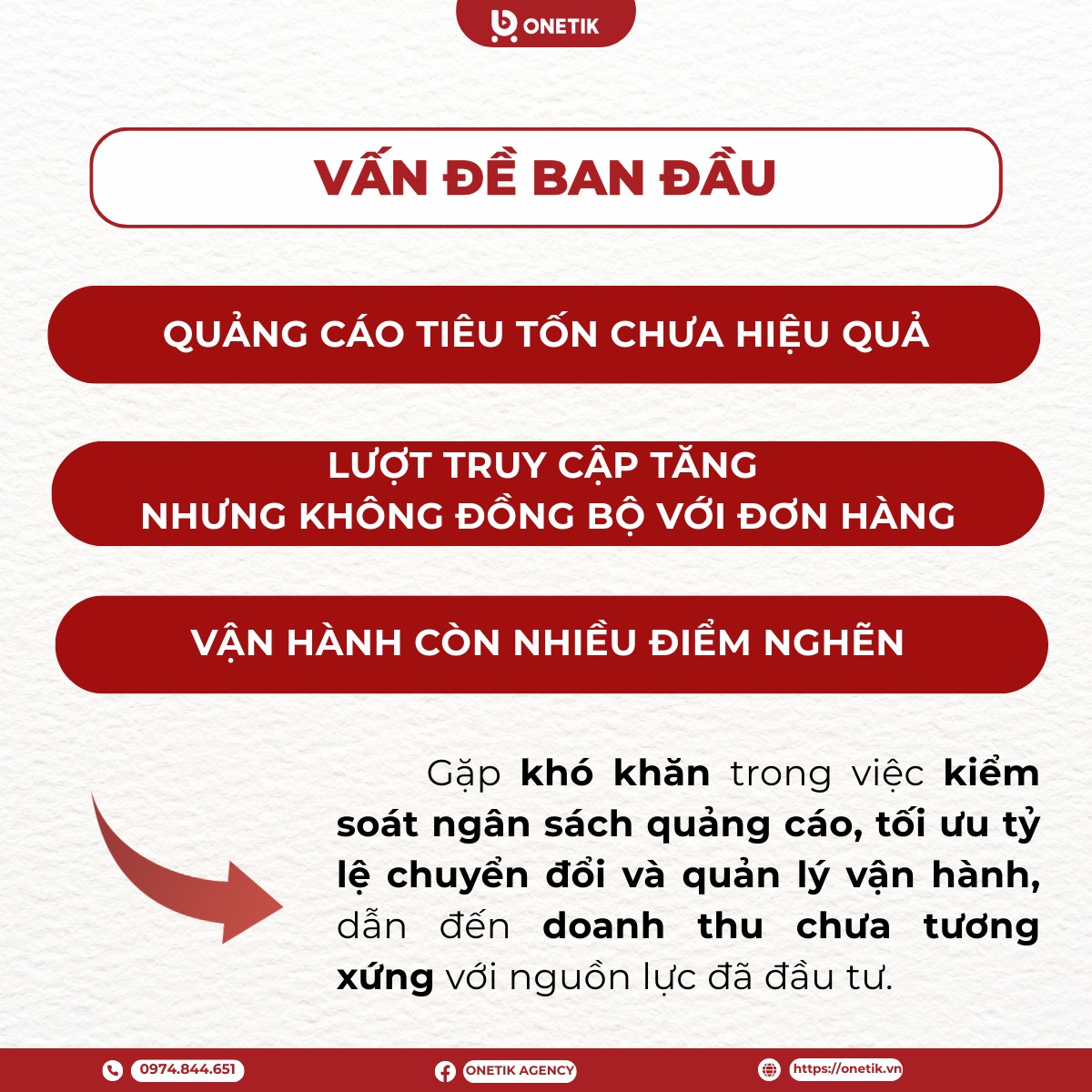 Vấn đề ban đầu của Shop trong quá trình tối ưu hóa kinh doanh