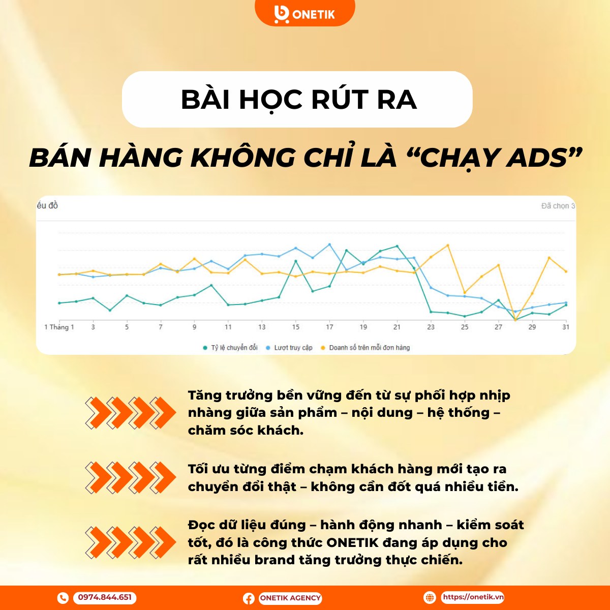 Bài Học Tối Ưu Hóa Bán Hàng