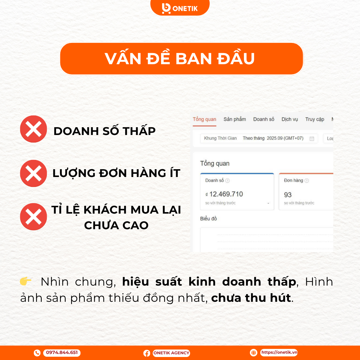 tăng trưởng doanh thu shopee