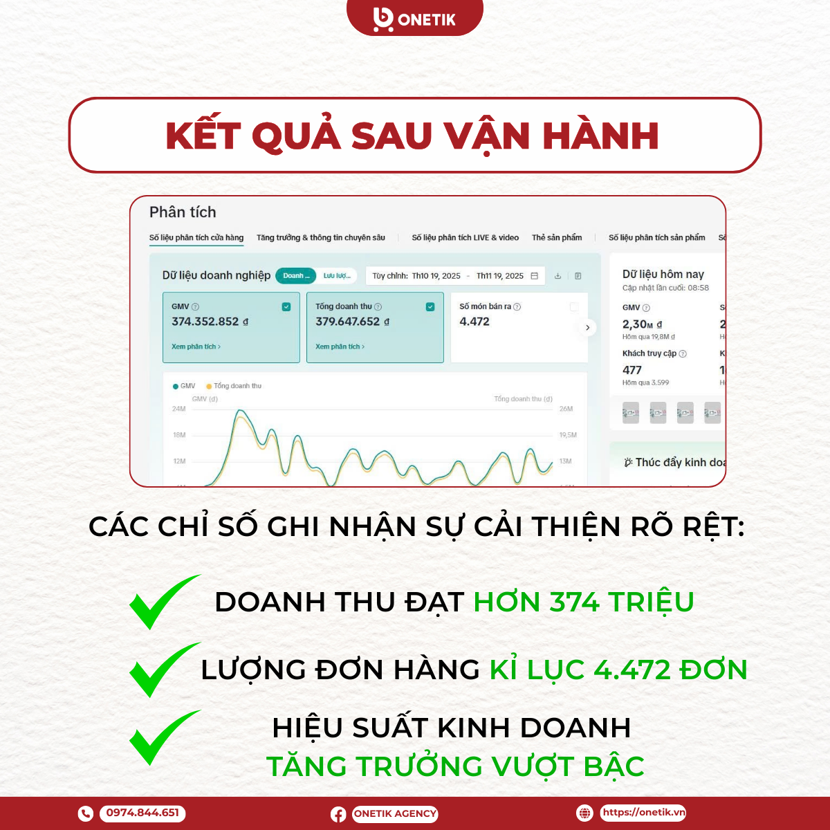 tăng tưởng doanh thu