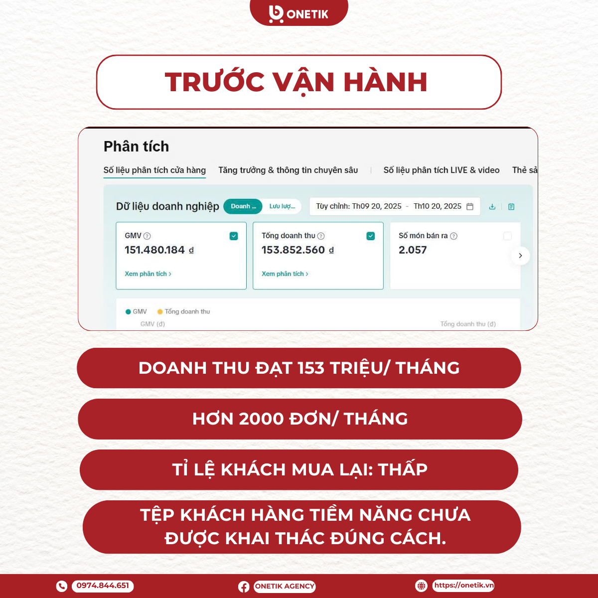 tăng tưởng doanh thu