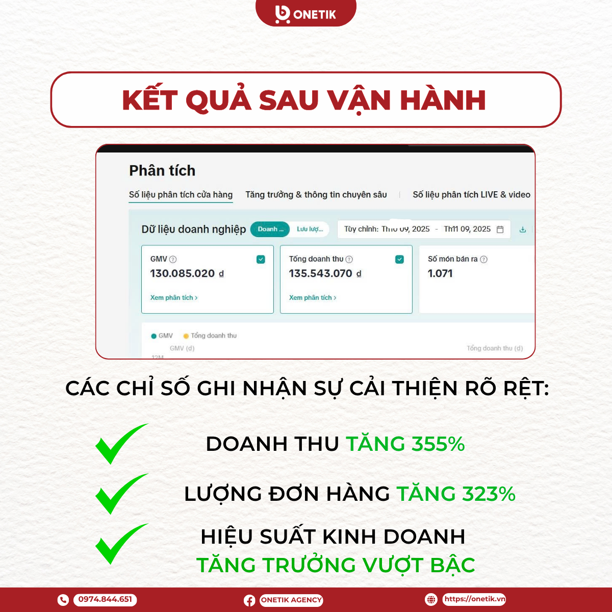 tăng trưởng doanh thu tiktokshop