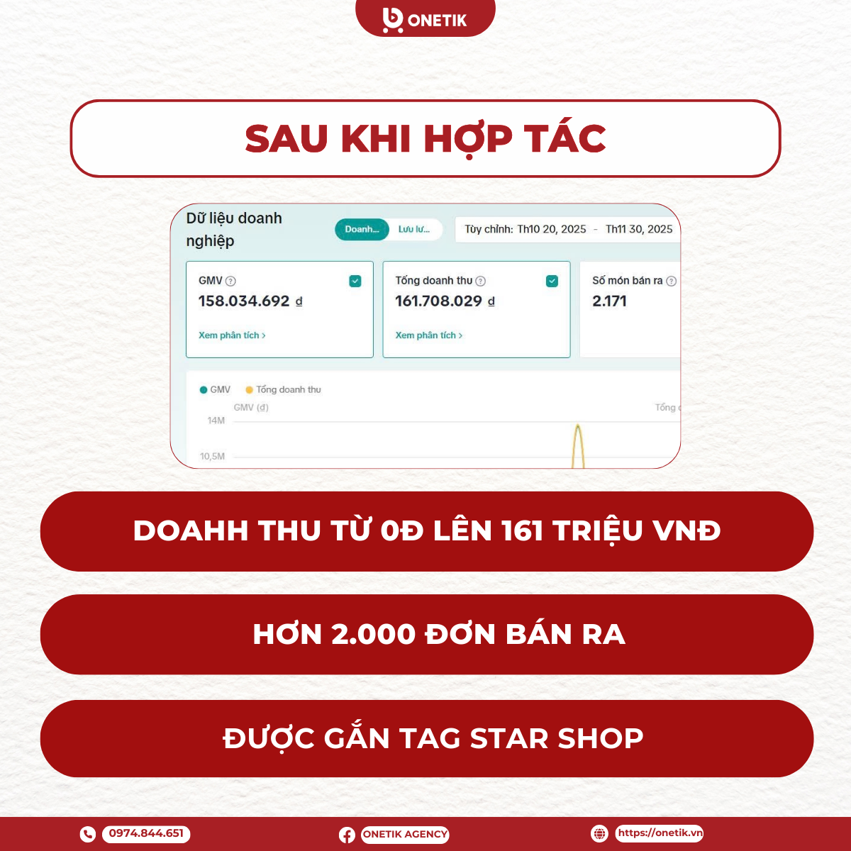 tăng trưởng tiktokshop