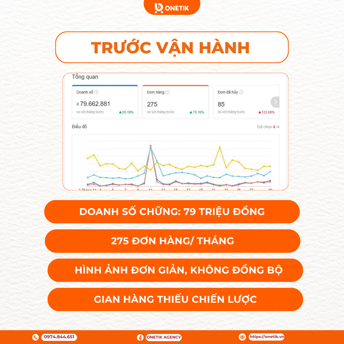 Vận hành shopee