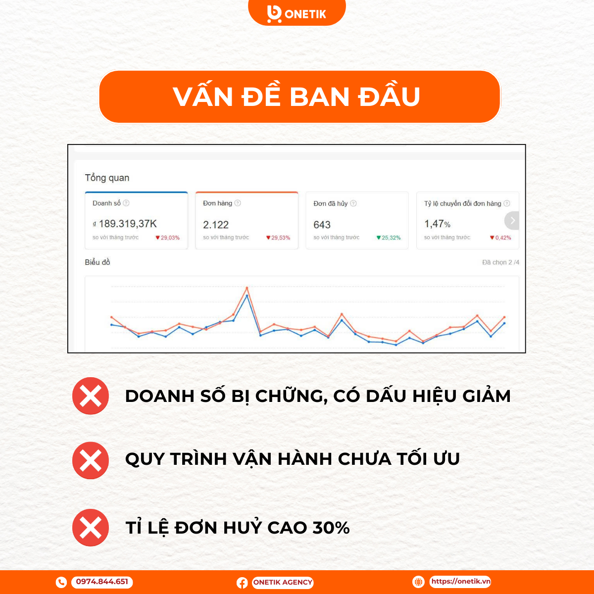 Vận Hành Shopee Hiệu Quả