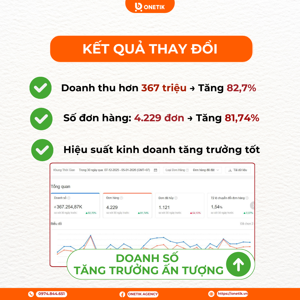 Vận Hành Shopee Hiệu Quả