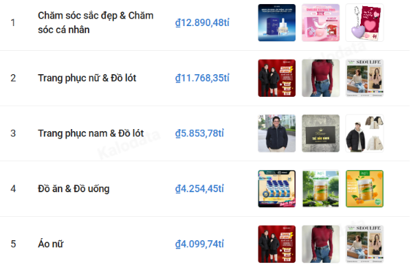 Top 5 ngành hàng bán chạy nhất TikTok Shop 2026