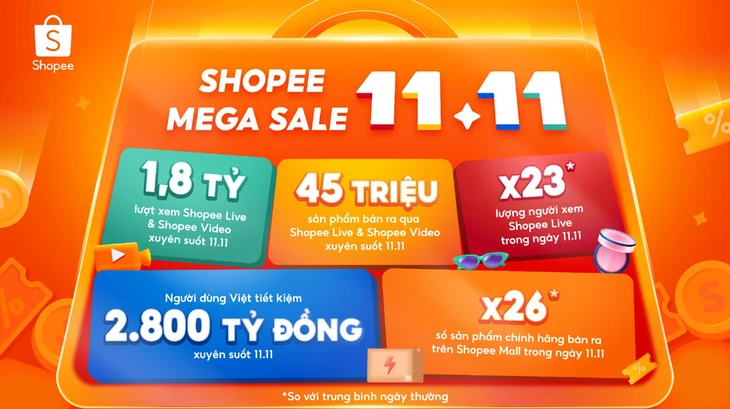 tối ưu sản phẩm shopee