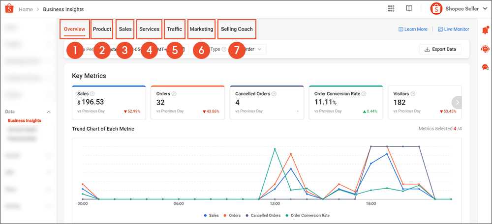 tối ưu quảng cáo Shopee