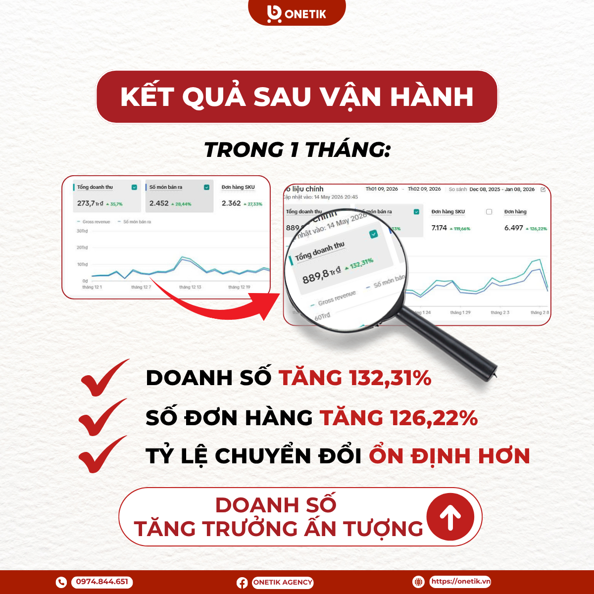 Kết quả thực tế sau 1 tháng vận hành TikTok Shop thành công

