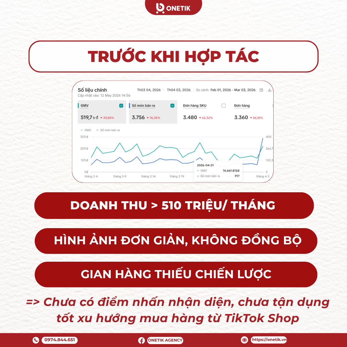Thực trạng trước khi triển khai vận hành 