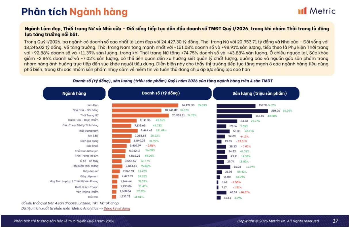 Báo cáo thương mại điện tử Việt Nam quý I/2026