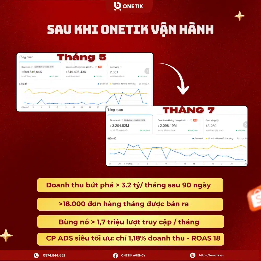 Kết quả sau 3 tháng Onetik vận hành