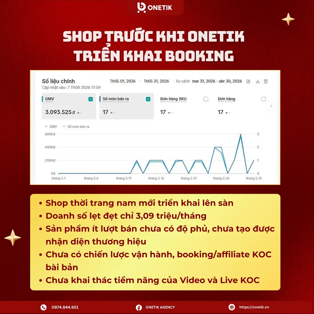 Thực trạng gian hàng Odos Denim trước khi vận hành
