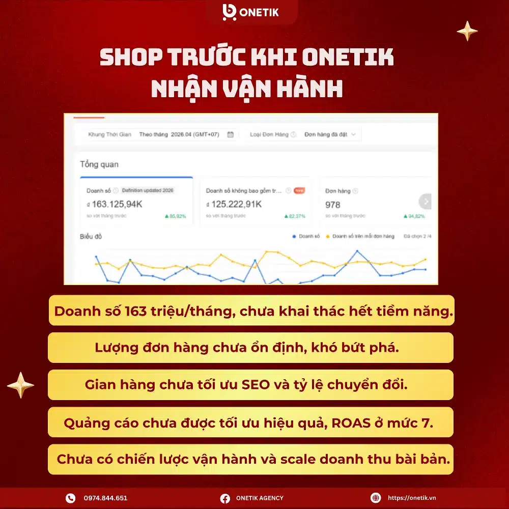 Thực trạng trước khi triển khai vận hành 