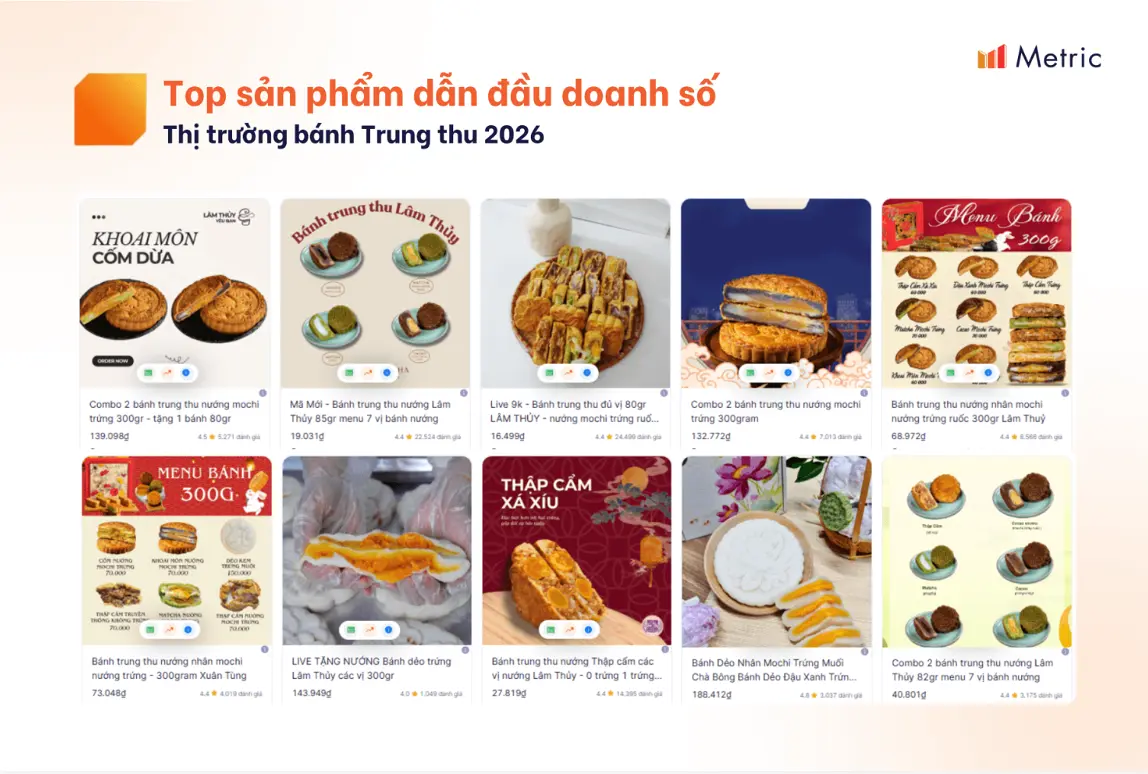 Thương hiệu: một cái tên áp đảo, nhưng thị trường vẫn phân mảnh 