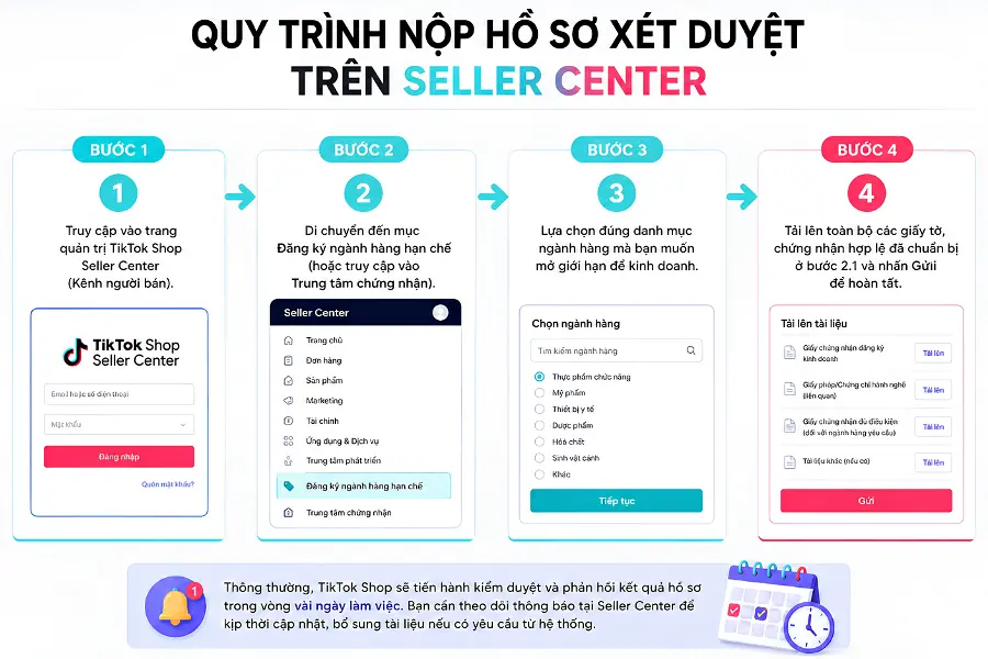 Quy trình nộp hồ sơ mở ngành hàng bị hạn chế trên TikTok Shop 